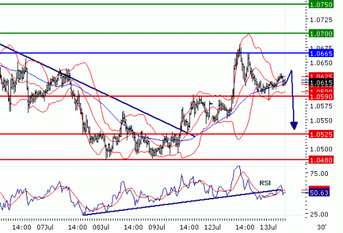 USDCHF20100713.GIF