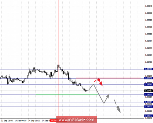 forex-fractal-analysis-19-09-2018-5.png