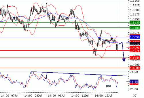 GBPUSD20100713.GIF