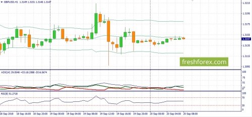 forex-fundamental-analysis-20-09-2018-2.jpg