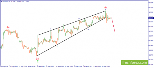 forex-wave-20-09-2018-2.png
