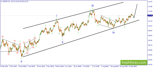 forex-wave-20-09-2018-3.png
