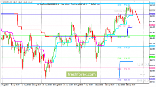 forex-trading-20-09-2018-3.png