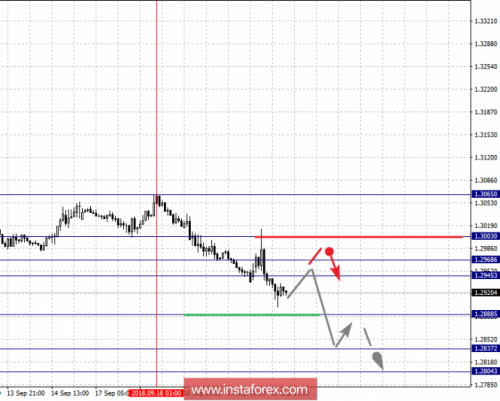 forex-fractal-analysis-20-09-2018-5.png