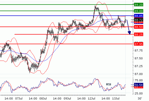 USDJPY20100713.GIF