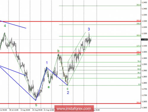 forex-wave-analysis-20-09-2018-2.png