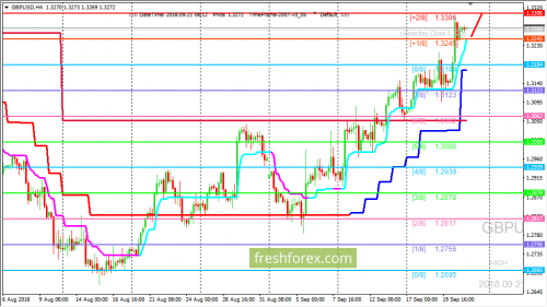 forex-trading-21-09-2018-2.png