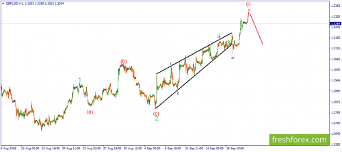 forex-wave-21-09-2018-2.png