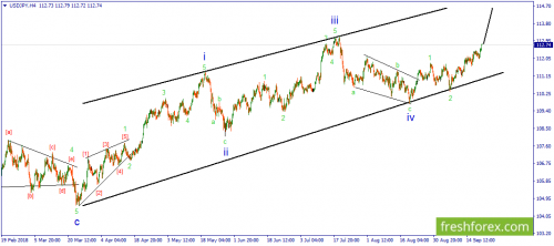 forex-wave-21-09-2018-3.png