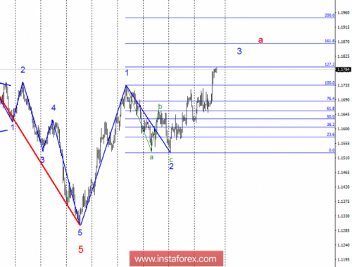 forex-wave-analysis-21-09-2018-1.png