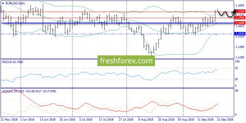 forex-trend-21-09-2018-1.png