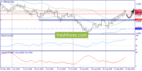 forex-trend-21-09-2018-4.png