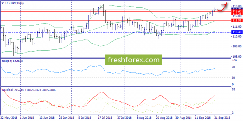 forex-trend-21-09-2018-7.png