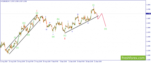forex-wave-24-09-2018-1.png