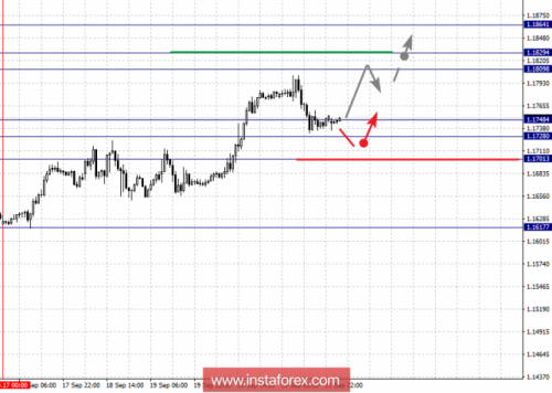 forex-fractal-analysis-24-09-2018-1.png