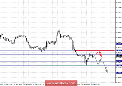 forex-fractal-analysis-24-09-2018-3.png