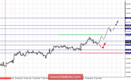 forex-fractal-analysis-24-09-2018-4.png