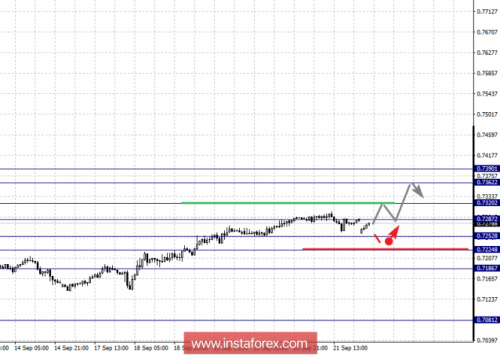 forex-fractal-analysis-24-09-2018-6.png