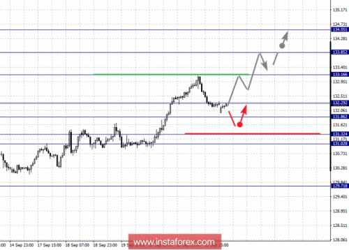 forex-fractal-analysis-24-09-2018-7.png