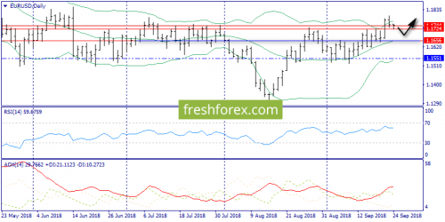 forex-trend-24-09-2018-1.png