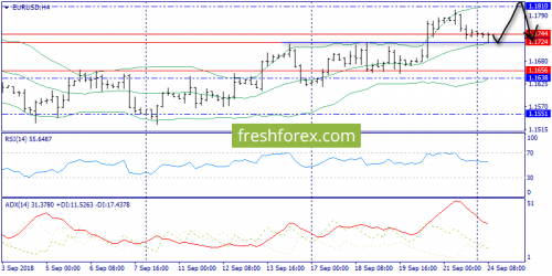 forex-trend-24-09-2018-2.png