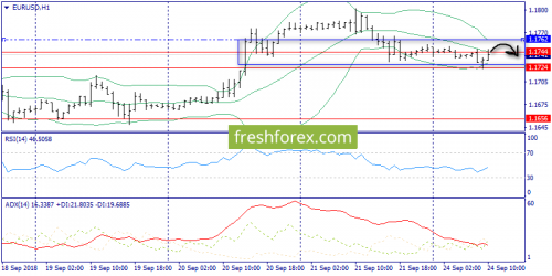 forex-trend-24-09-2018-3.png