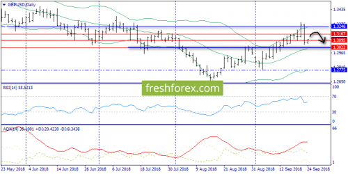 forex-trend-24-09-2018-4.png