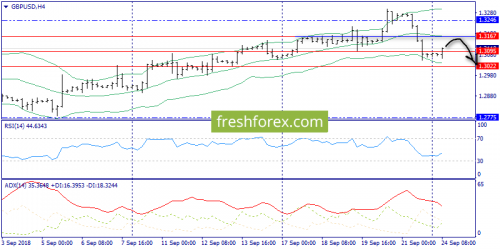 forex-trend-24-09-2018-5.png