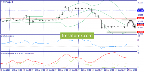 forex-trend-24-09-2018-6.png