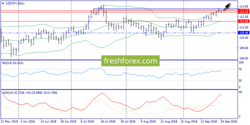 forex-trend-24-09-2018-7.png