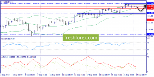 forex-trend-24-09-2018-8.png