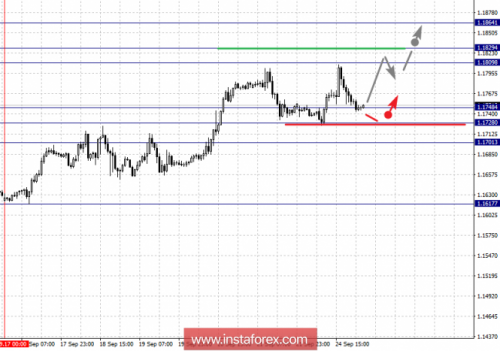 forex-fractal-analysis-25-09-2018-1.png