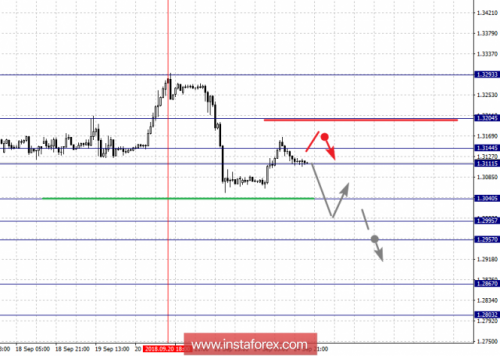 forex-fractal-analysis-25-09-2018-2.png