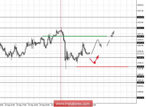 gold-forex-25-09-2018-2.png