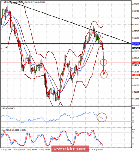 forex-prognosis-25-09-2018-1.png