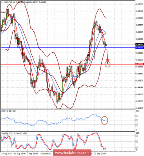 forex-prognosis-25-09-2018-2.png