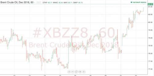 oil-forex-25-09-2018.png