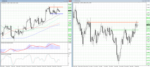 forex-analysis-eurusd-26-09-2018.png