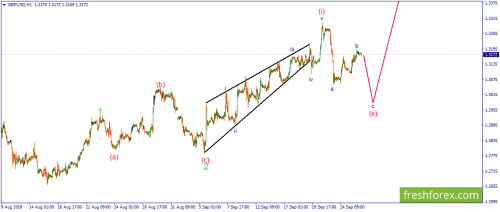 forex-wave-26-09-2018-2.png