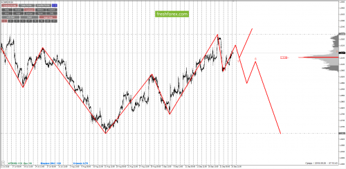 forex-cfd-trading-26-09-2018-3.png