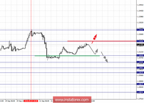 forex-fractal-analysis-26-09-2018-2.png