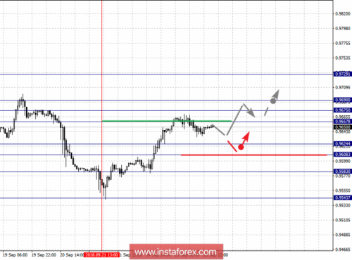 forex-fractal-analysis-26-09-2018-3.png