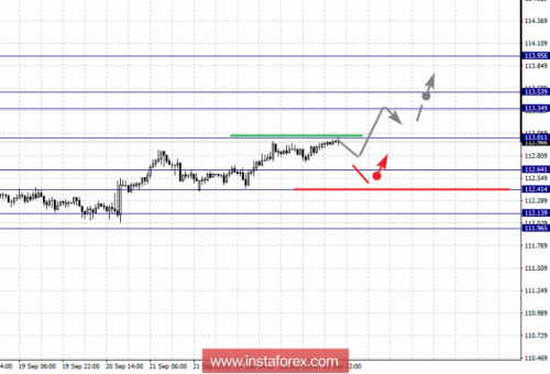 forex-fractal-analysis-26-09-2018-4.png