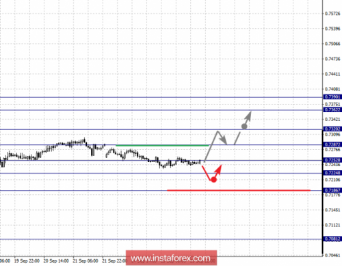 forex-fractal-analysis-26-09-2018-6.png