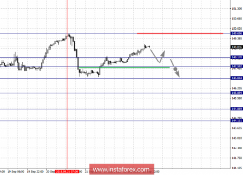 forex-fractal-analysis-26-09-2018-8.png