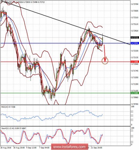 forex-prognosis-26-09-2018-1.png