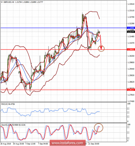 forex-prognosis-26-09-2018-2.png