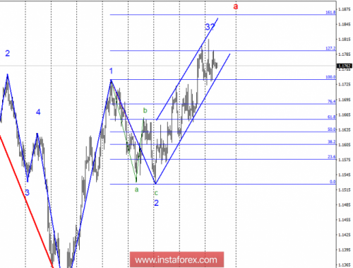 forex-wave-analysis-26-09-2018-1.png