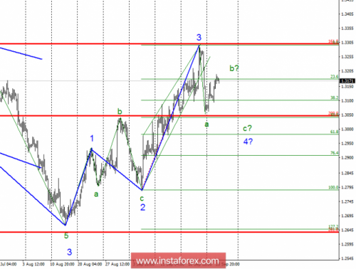 forex-wave-analysis-26-09-2018-2.png