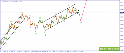 forex-wave-27-09-2018-1.png